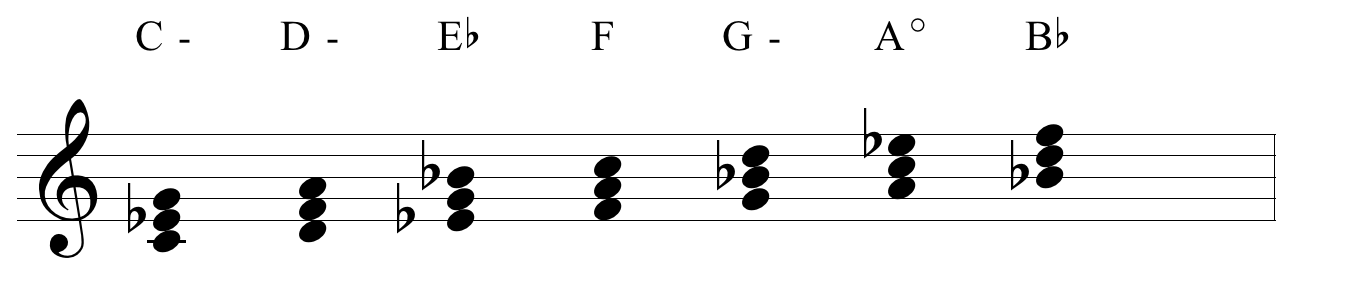 La improvisacion intervalica (Modo dórico armonizado)