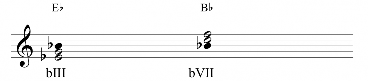 La improvisacion intervalica (Triadas Eb y Bb + grados)