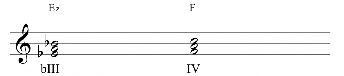 La improvisacion intervalica (Triadas Eb y F + grados)