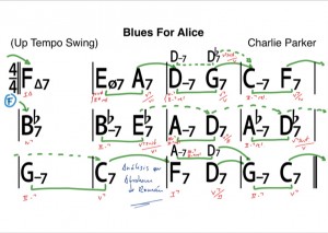 Análisis Armónico Charlie Parker Blues For Alice- Abraham de Román